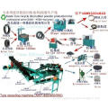 Waste Type Recycling Machine,Rubber Powder Making Line